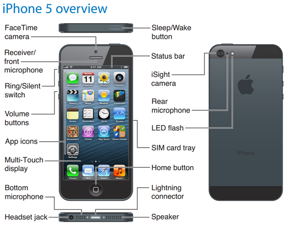 iPhone 5 overview
