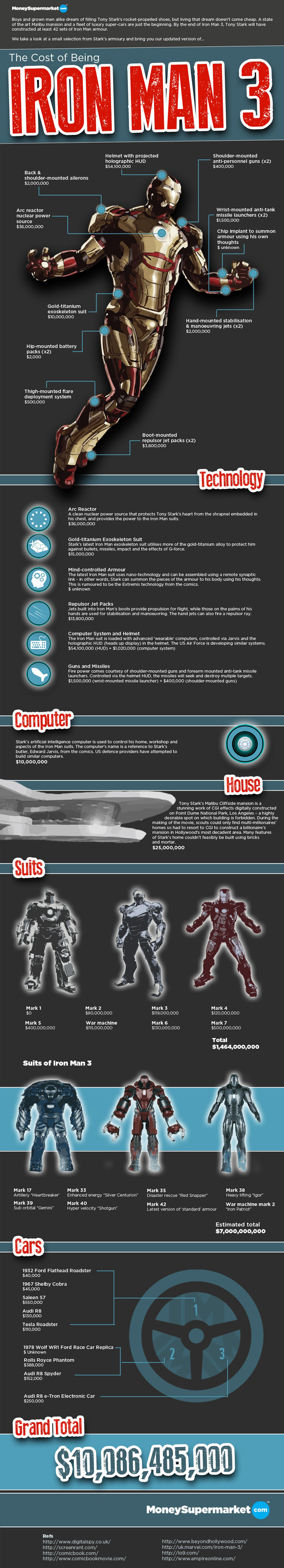 Iron Man infographic