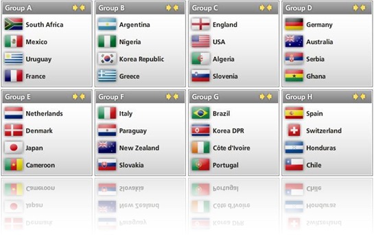 FIFA World Cup 2010 Draw