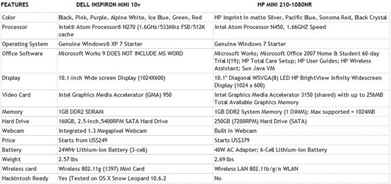 HP Mini 210 vs Dell Mini 10v