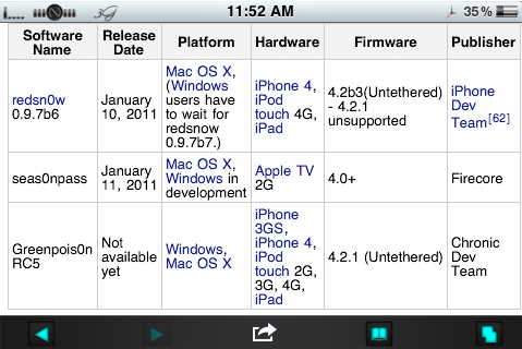 Greenpois0n Rc5 Untethered 4 2 1 Jailbreak Supports Iphone 4 3gs
