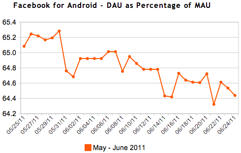 Android App Usage