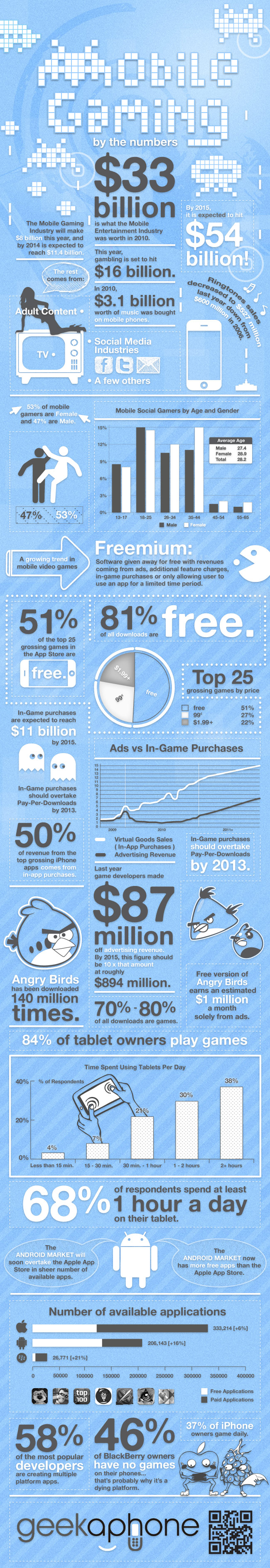 mobile games infographic