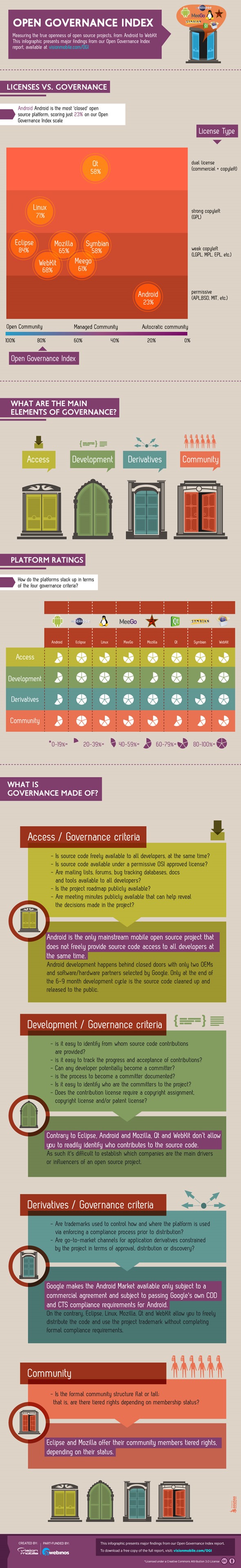 open-source-rankings-infographic