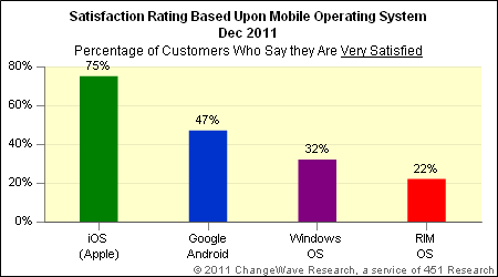 mobile_os_satisfaction
