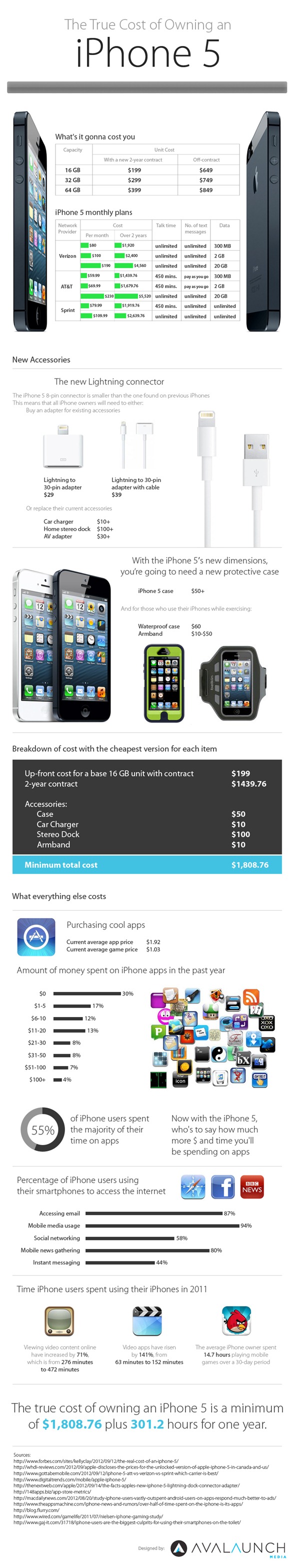 iphone5-true-cost