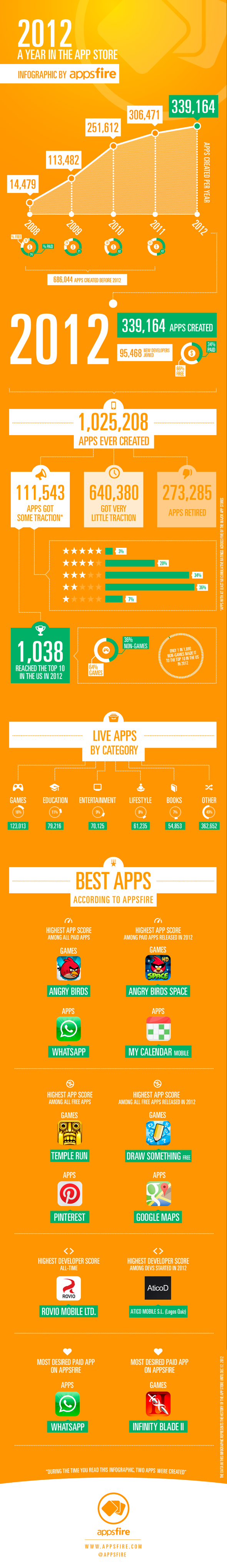 Appsfire-2012-A-Year-in-the-App-Store1