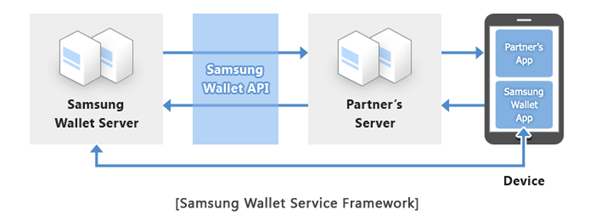 Samsung Wallet API