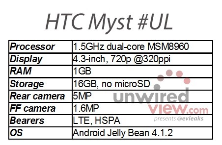 HTC-Myst