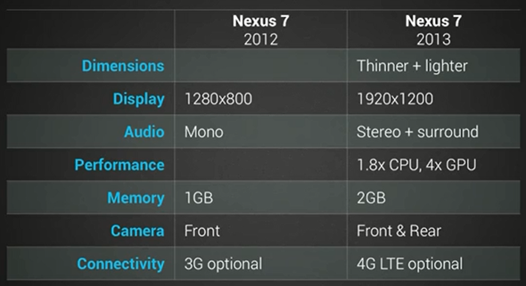 new nexus 7 specs