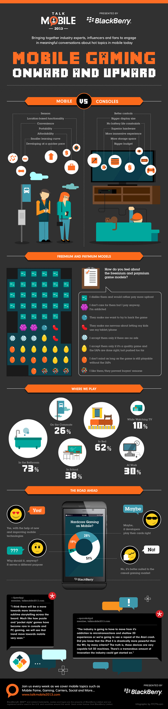 Mobile Gaming infographic