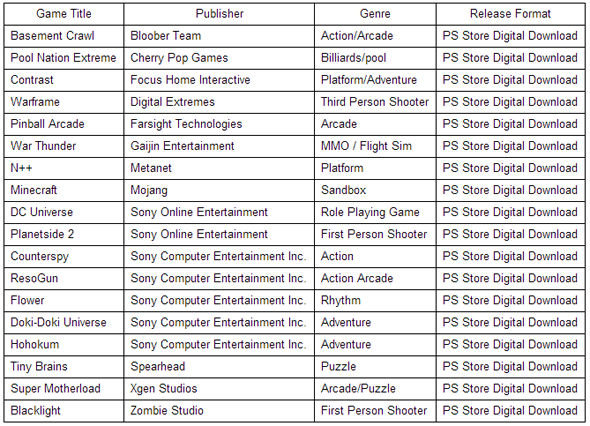 PS4 titles 2