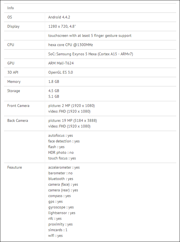 Galaxy S5 Zoom benchmark