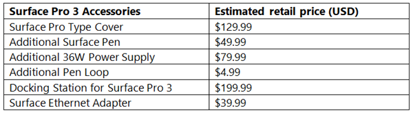 Surface Pro Accessories pricing