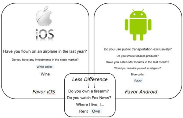 mobile-differences-graphic
