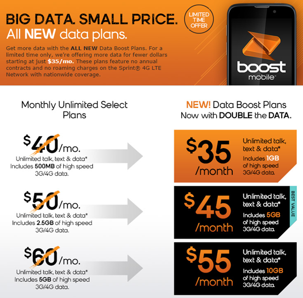 Boost Mobile data plan