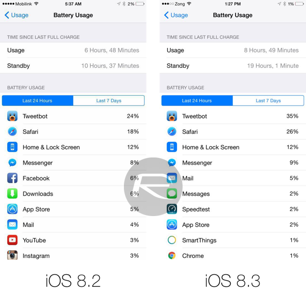 iOS-battery-life-comparison