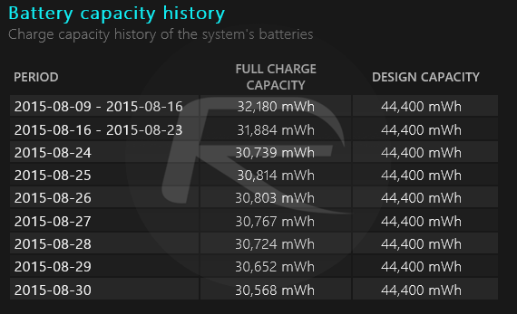 battery-capacity-history