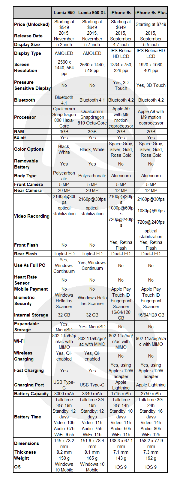 Lumia-950-vs-iPhone-6s
