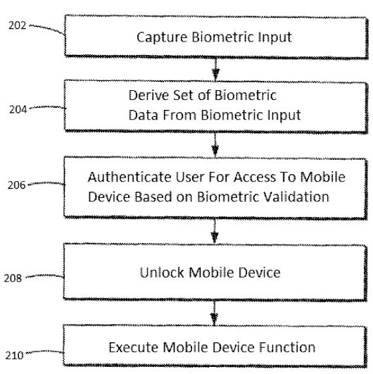 touch-ID-panic-mode-patent