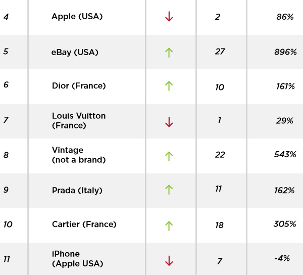 apple-iphone-ranking