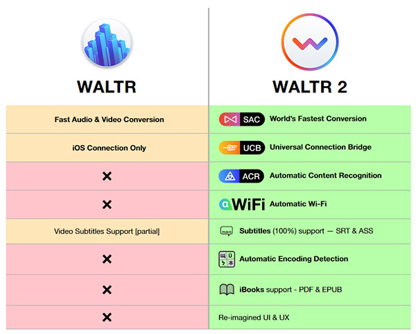 WALTR-vs-WALTR-2