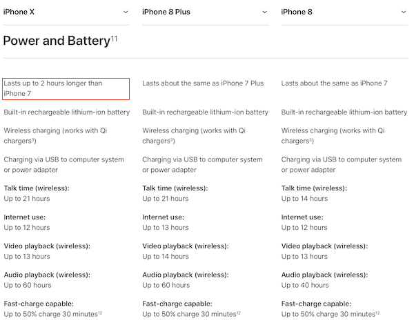 beetje schade september iPhone X Vs iPhone 8 Vs iPhone 8 Plus Battery Life | Redmond Pie