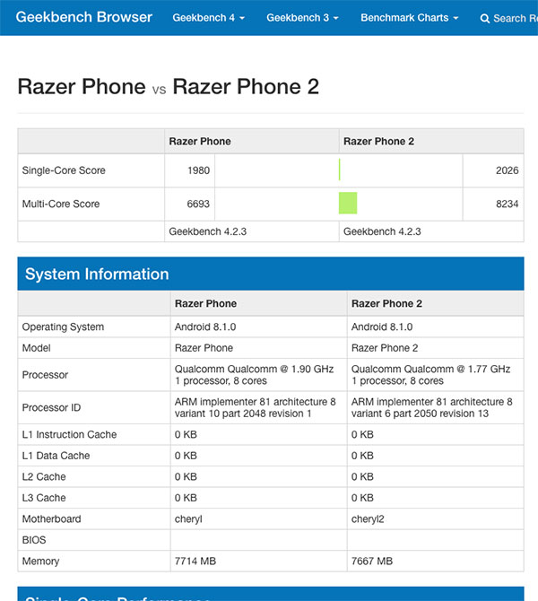 Razer Phone 2 In The Works As Benchmark Result Leaks