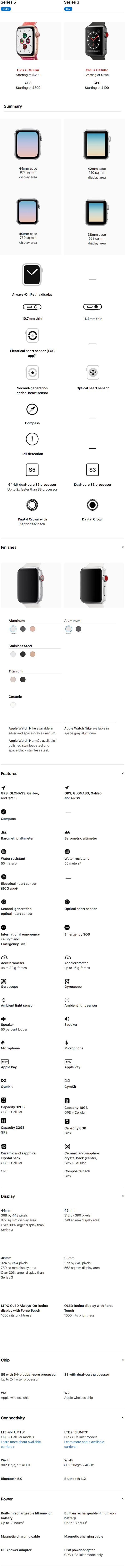 Apple Watch Series 5 Vs Series 4 Vs Series 3 Specs Comparison