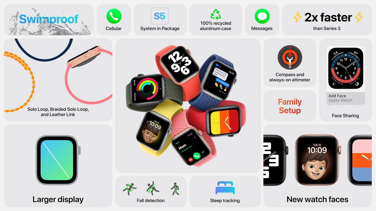 You Can Now Get Apple's Latest 2020 Apple Watch SE For ...
