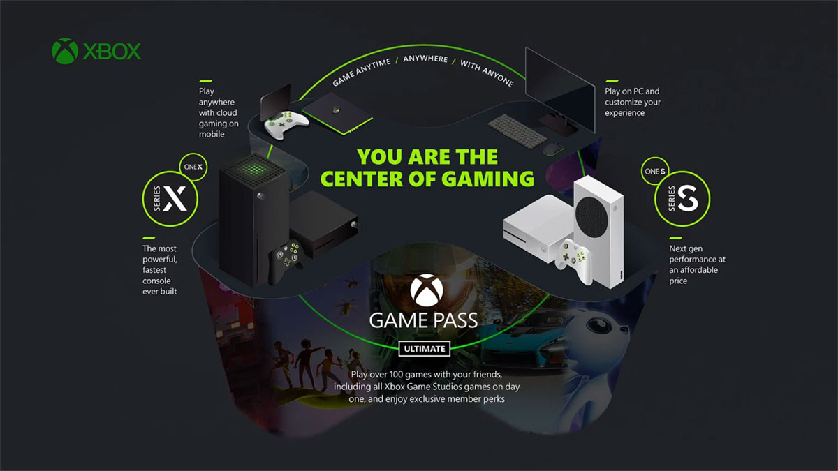 Microsoft Needs To Bring Xbox Game Pass To PC